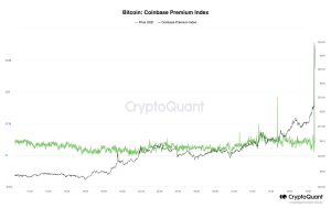 比特幣現貨ETF箭在弦上？ 貝萊德和灰階傳來好消息，加密市場先漲為敬